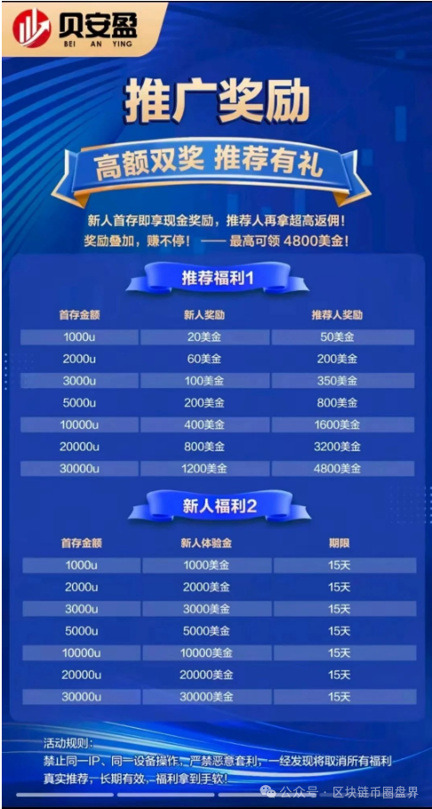 "亚盟联盈"崩盘后,操盘手把10万受害者数据卖给日本人!新骗局"贝安盈"已上线 "亚盟联盈"崩盘后,操盘手把10万受害者数据卖给日本人!新骗局"贝安盈"已上线