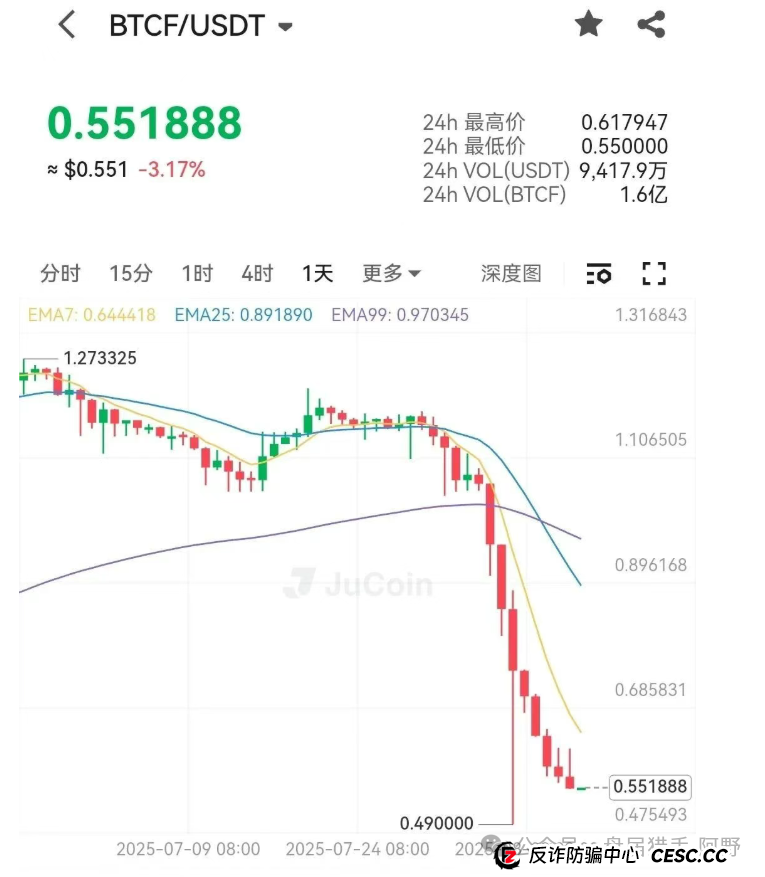 聚币交易所：末日疯狂，崩盘在即？