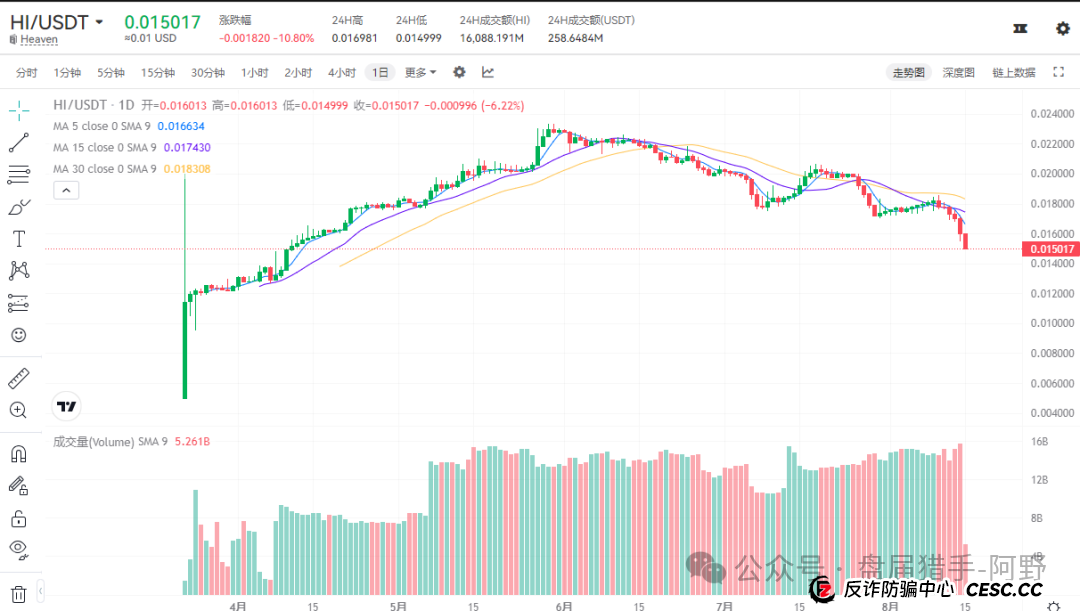 聚币交易所：末日疯狂，崩盘在即？