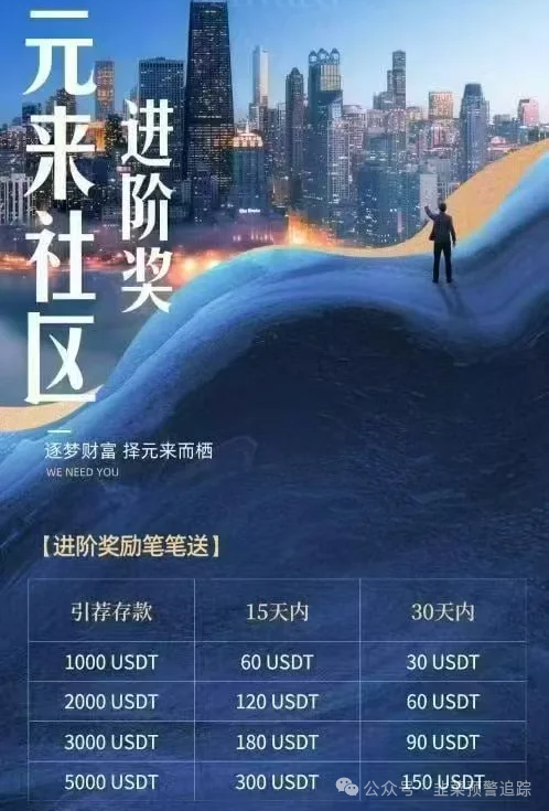 盘点几个近期高危或崩盘跑路的资金盘，ATC领头羊，巴克莱CVC，泛亚联盟BHX交易所，元来社区，‬币胜客（先锋领航俱乐部）千万不要参与！