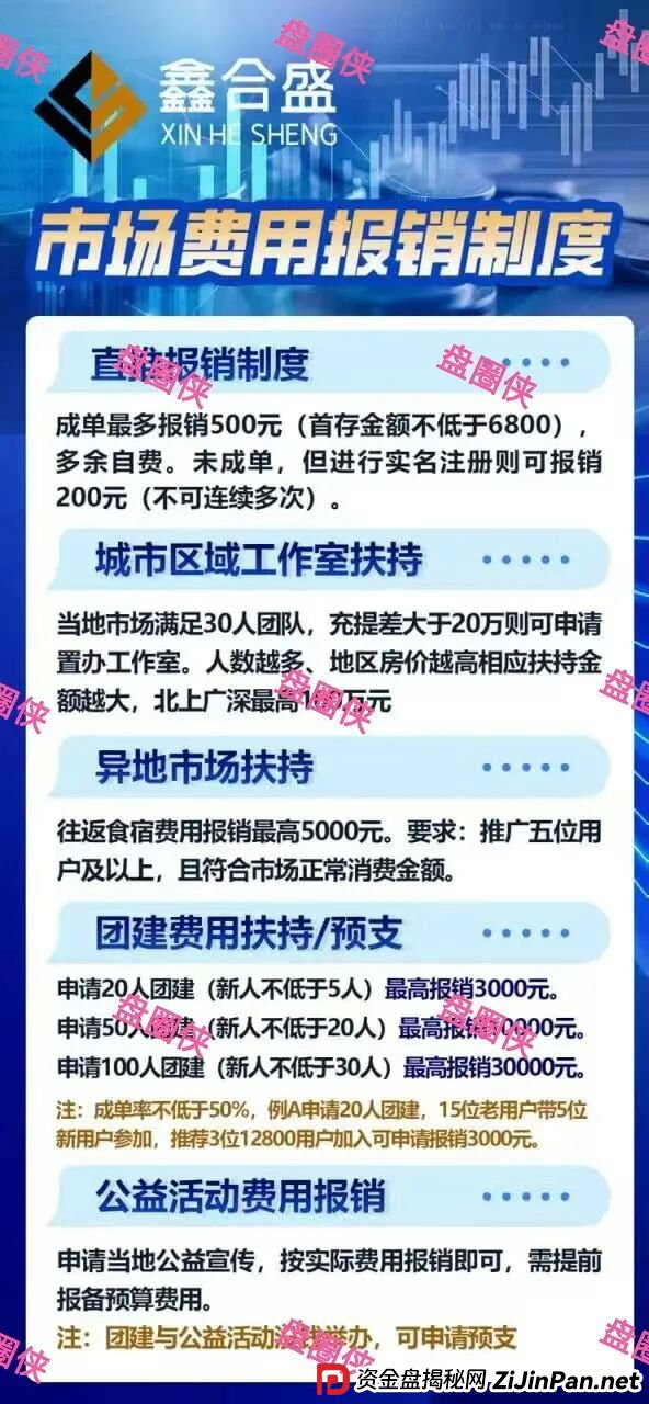 9月19日曝光：最新资金盘项目骗局，鑫合盛，CFXH-DAO，e充电随时可能卷钱跑路