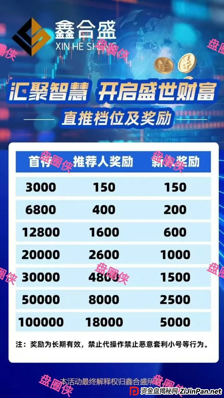 9月19日曝光：最新资金盘项目骗局，鑫合盛，CFXH-DAO，e充电随时可能卷钱跑路