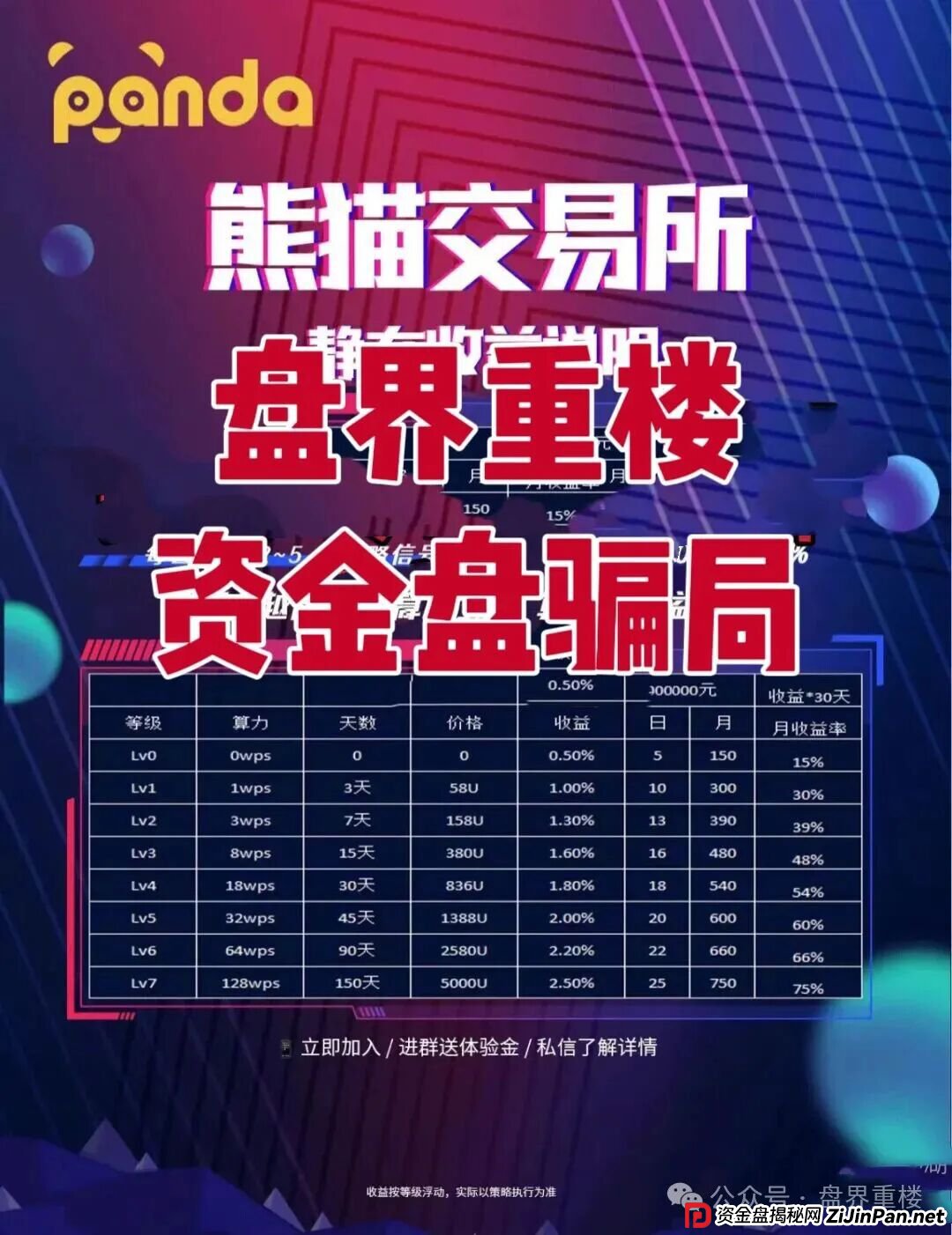 熊猫交易所跟单类资金盘骗局，开始单割会员，高度预警，看见的一定要远离！