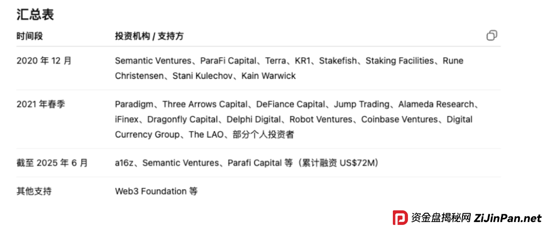 ARK黑幕曝光|豪华包装下的空壳骗局,别再被骗了! ARK黑幕曝光|豪华包装下的空壳骗局,别再被骗了!