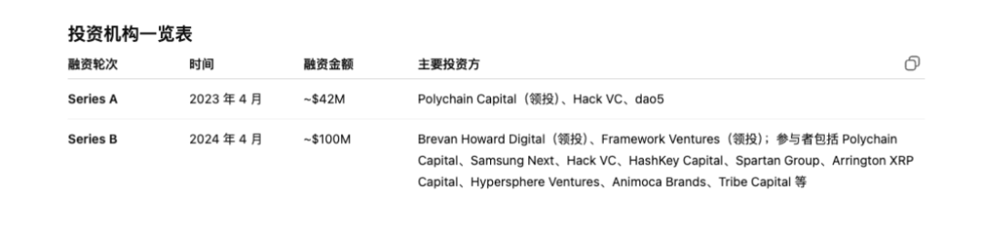 ARK黑幕曝光|豪华包装下的空壳骗局,别再被骗了! ARK黑幕曝光|豪华包装下的空壳骗局,别再被骗了!