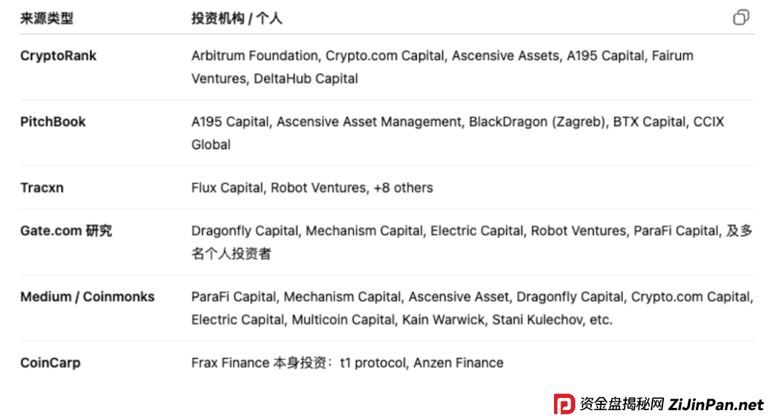 ARK黑幕曝光|豪华包装下的空壳骗局,别再被骗了! ARK黑幕曝光|豪华包装下的空壳骗局,别再被骗了!