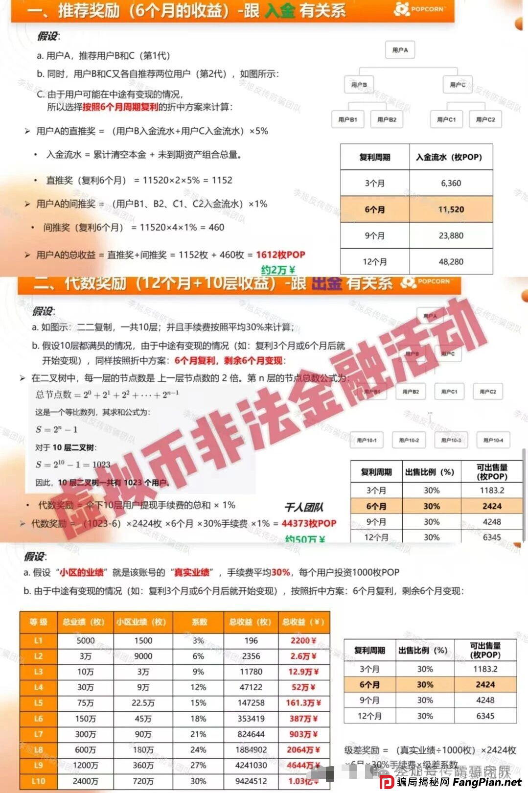 Nobody Pro:AI短剧外衣的传销骗局!震哥带你扒光它的羊皮 Nobody Pro:AI短剧外衣的传销骗局!震哥带你扒光它的羊皮