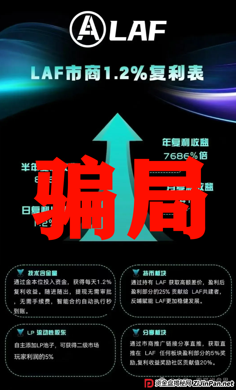 拉菲LAF资金盘骗局：震哥带你扒一扒这个“暴富神话”的底裤