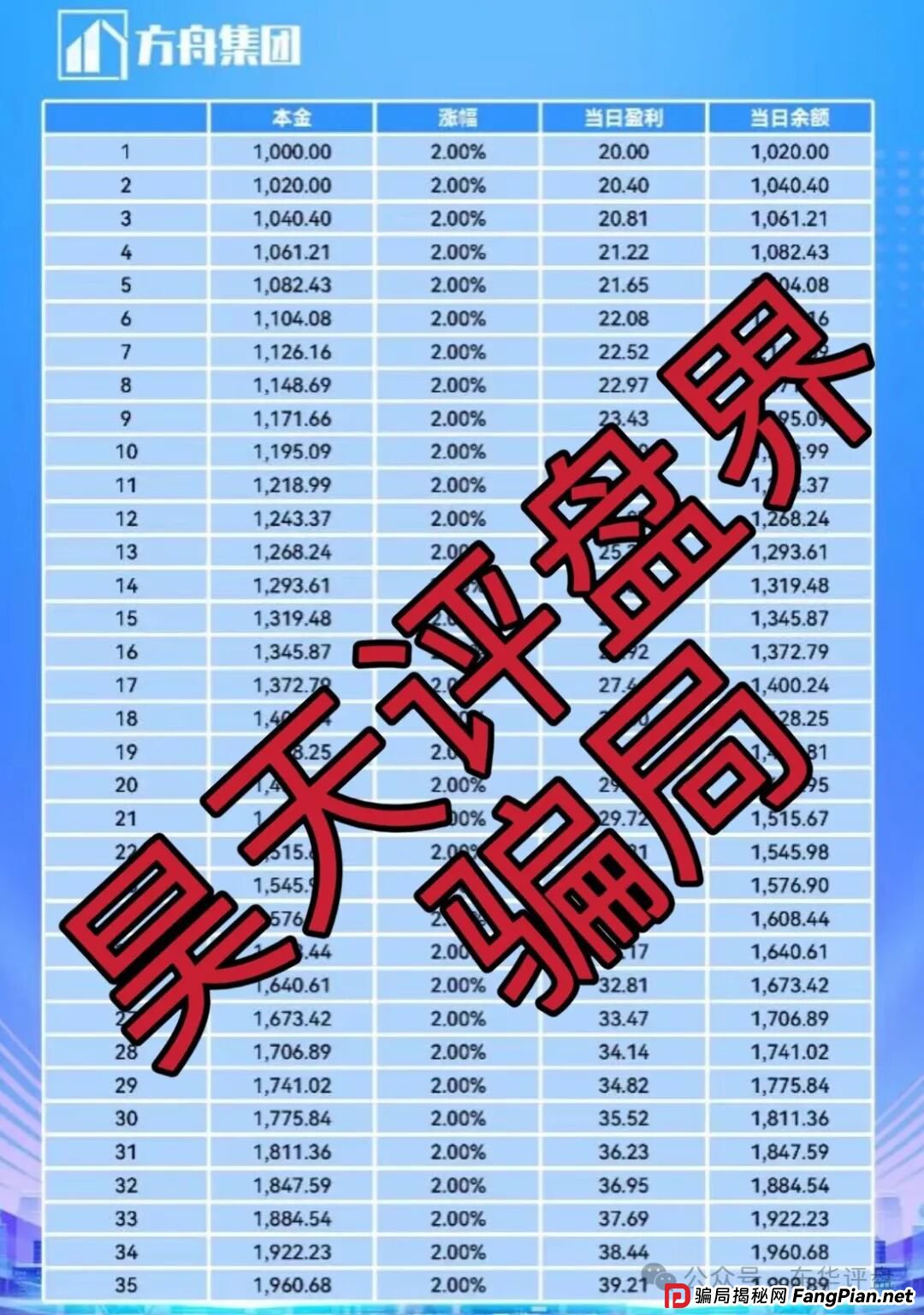 冒充的“方舟集团”资金盘骗局，原“云誉证券”（链通云）诈骗团伙崩盘后开的平移重启盘，典型的杀猪盘，看见一定要远离！