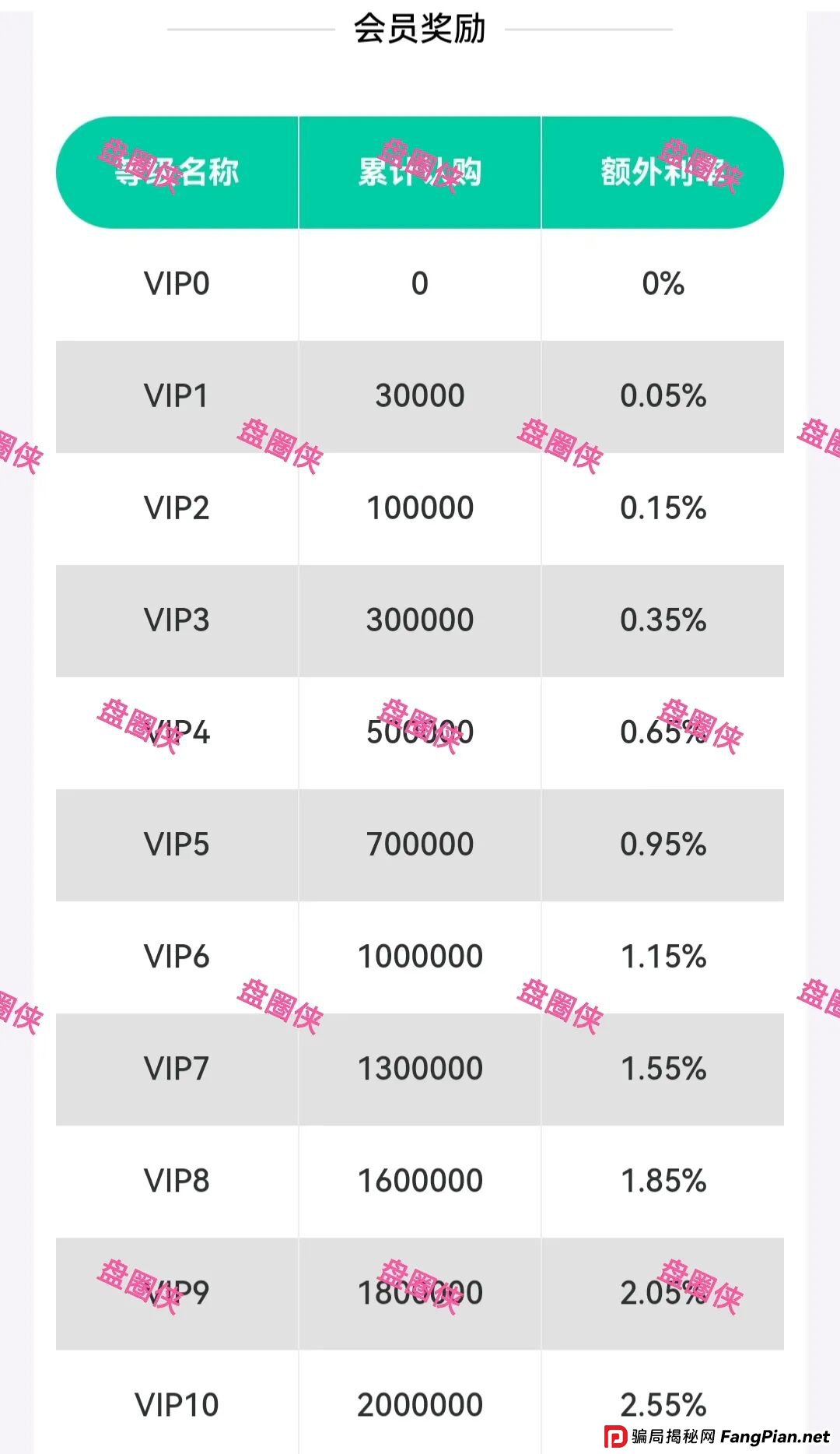 9月7日盘讯:最新资金盘项目骗局,辉立资产,轻萌剧场,云上城,育利宝,金币宝...随时可能卷钱跑路 9月7日盘讯:最新资金盘项目骗局,辉立资产,轻萌剧场,云上城,育利宝,金币宝...随时可能卷钱跑路