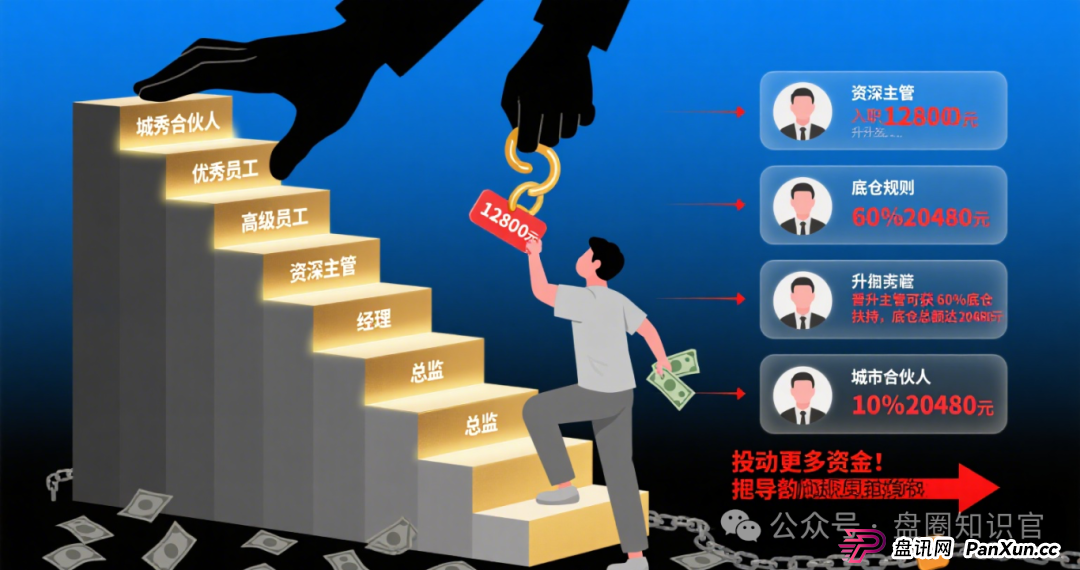 警惕!“星耀奢汇” 崩盘后,同一团伙再开 “安永达” 设局,这些套路一定要认清! 警惕!“星耀奢汇” 崩盘后,同一团伙再开 “安永达” 设局,这些套路一定要认清!