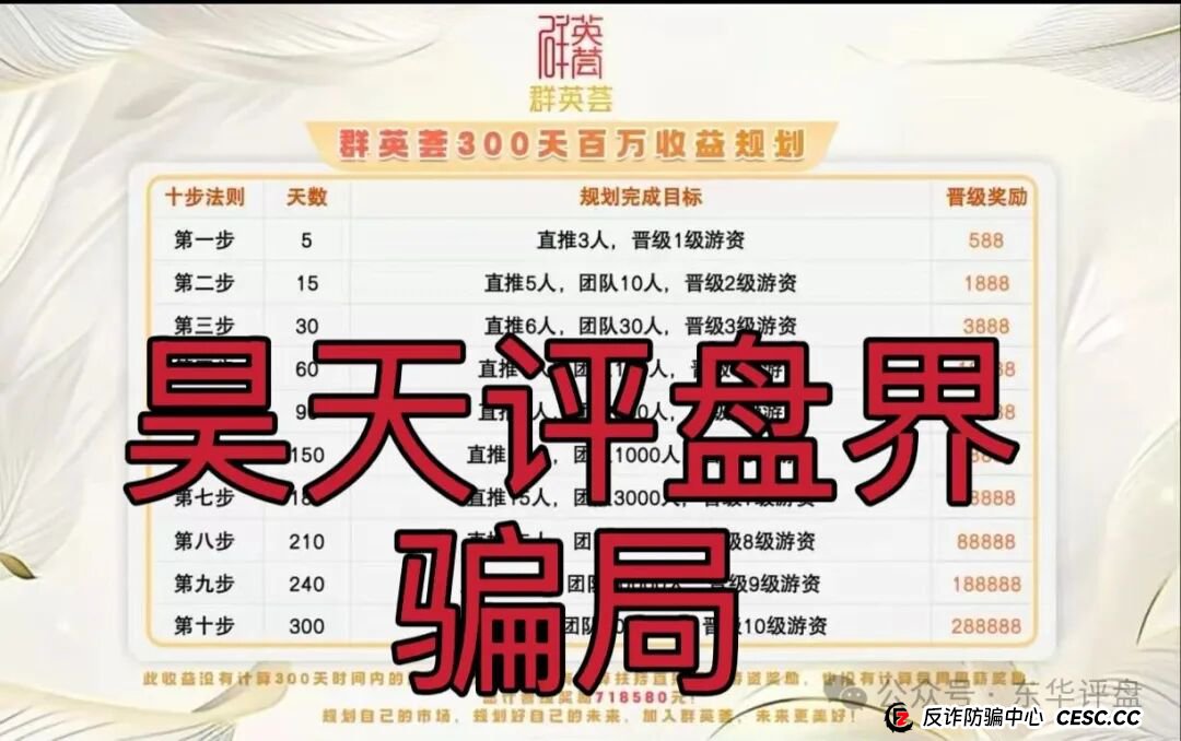 泓睿汇（群英荟）股票跟单类资金盘骗局，原“蓝黛彩票”骗局的二次收割平移重启盘，看见一定要远离！