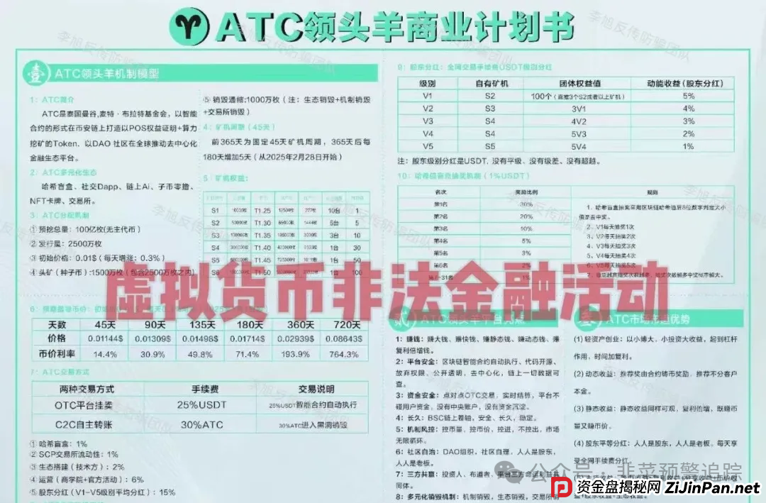 盘点几个近期高危或崩盘跑路的资金盘，ATC领头羊，巴克莱CVC，泛亚联盟BHX交易所，元来社区，‬币胜客（先锋领航俱乐部）千万不要参与！