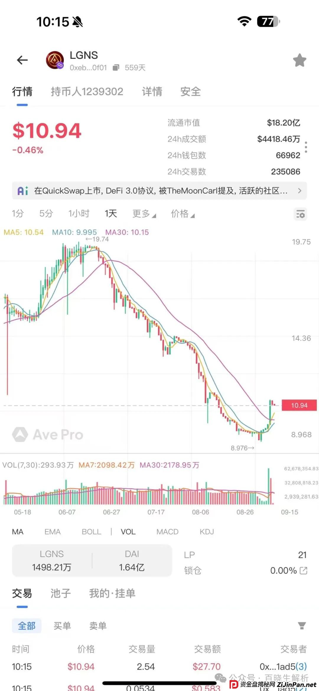 神盘“奥拉丁”触底反弹暴涨，但已被官方盯上，ARK玩家风险！