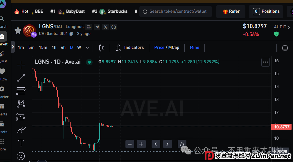奥拉丁lgns暴涨！上线gate的alpha！公链上线在即？别激动，这只不过是最后的收割手段而已！
