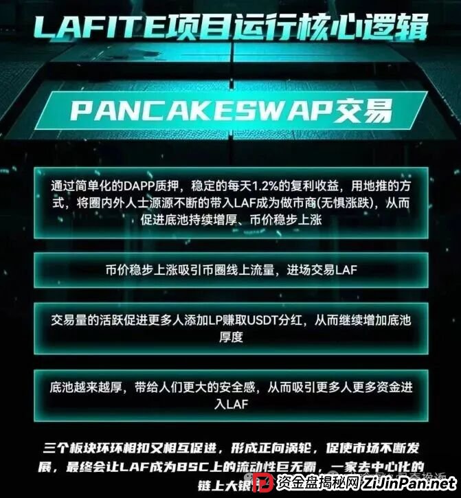 紧急预警！拉菲协议LAFITE，华丽外衣下的链上庞氏骗局，崩盘在即！