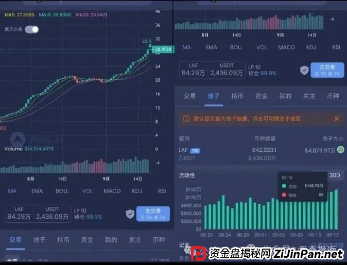 紧急预警！拉菲协议LAFITE，华丽外衣下的链上庞氏骗局，崩盘在即！