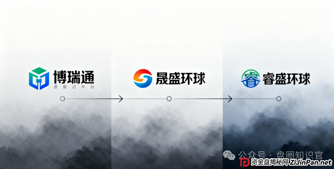 警惕！“睿盛环球（Golden Link）” 骗局：多次更名换姓，单割数百人后仍在敛财，撤退窗口已近关闭