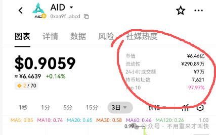 预警！这一项目泡沫巨大，或将在月底附近崩盘！AIDaV2泡沫过十亿，无数玩家面临血本无归！