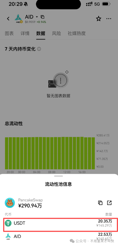 预警！这一项目泡沫巨大，或将在月底附近崩盘！AIDaV2泡沫过十亿，无数玩家面临血本无归！