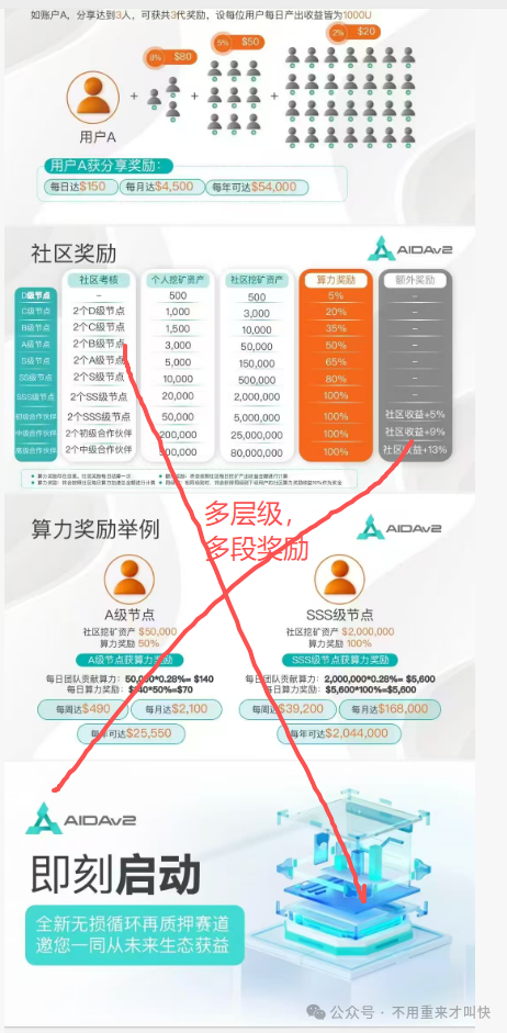预警！这一项目泡沫巨大，或将在月底附近崩盘！AIDaV2泡沫过十亿，无数玩家面临血本无归！