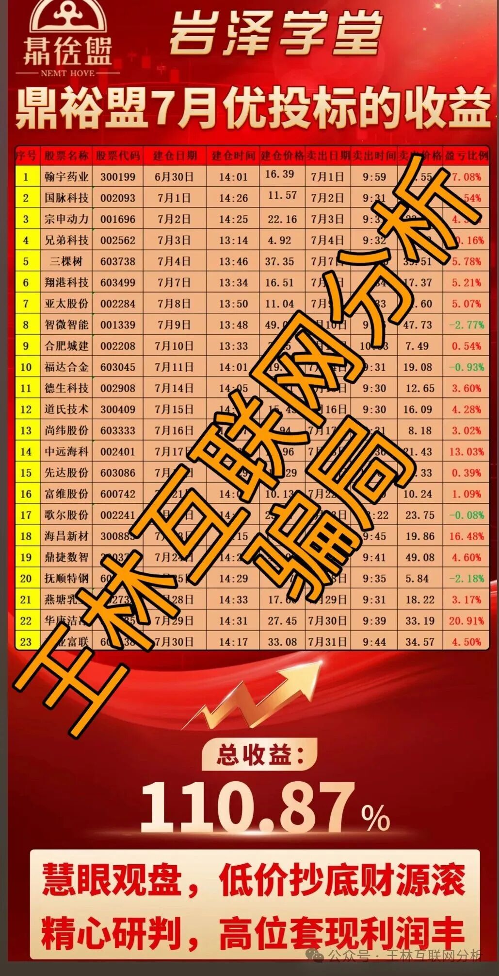 10月20日最新资金盘项目骗局曝光《合诚社，君恒国际，多元文娱，鼎裕盟，币燃交易所，微易交易所microex，安裕财富》随时可能卷钱跑路！