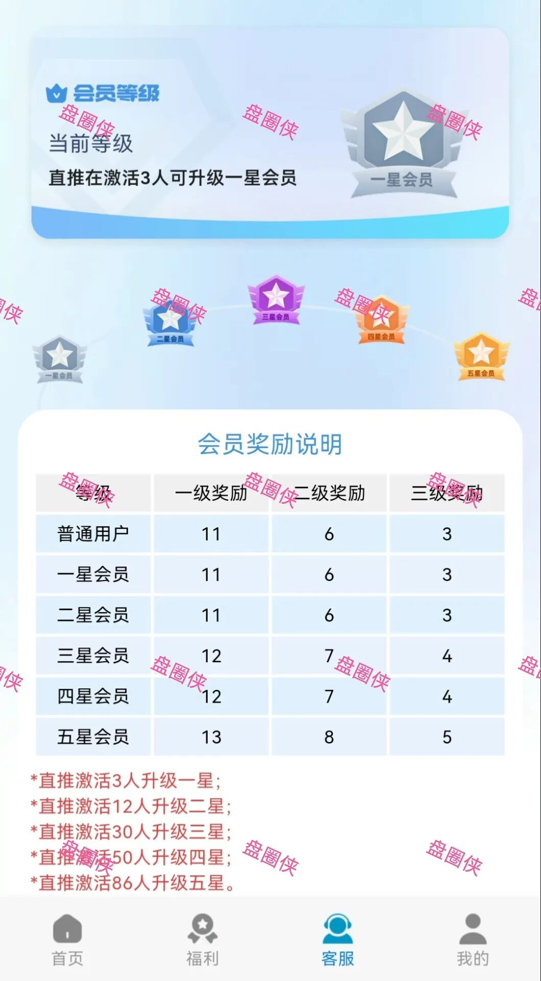 10月20日骗局曝光:最新资金盘项目(华腾星宇,树图公链,京东稳定币,海南自贸港,CIRCLE)随时可能卷钱跑路 10月20日骗局曝光:最新资金盘项目(华腾星宇,树图公链,京东稳定币,海南自贸港,CIRCLE)随时可能卷钱跑路