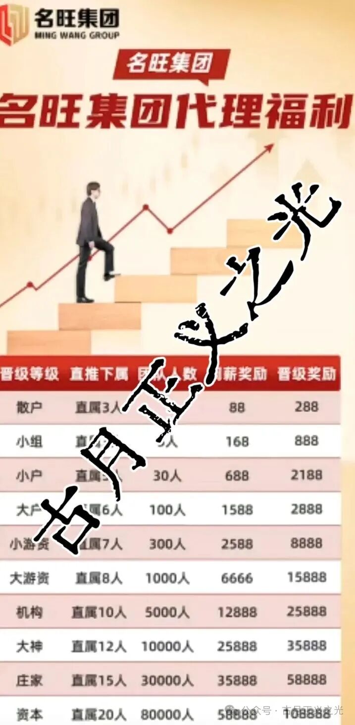 名旺集团王东福股票跟单类资金盘骗局后期了，随时卷钱崩盘跑路，小心被割！