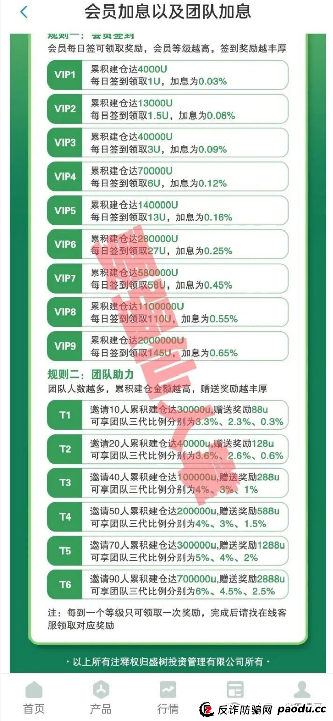 盛树投资app是正规的吗？跟去年跑路的“纪源资本”一个模子刻出来的，跑路信号已经拉满，高度预警