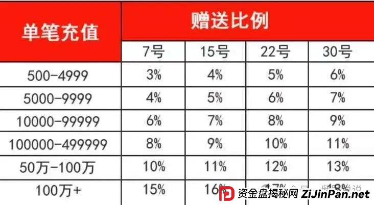 紧急曝光:“星河娱乐”黑彩带单打码杀猪骗局,狗庄和代理团队长连手坑杀玩家! 紧急曝光:“星河娱乐”黑彩带单打码杀猪骗局,狗庄和代理团队长连手坑杀玩家!