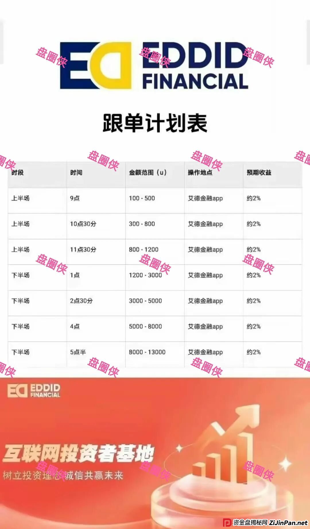 11月10日：最新资金盘项目骗局曝光，《艾德金融，全民行动，MCNEX》随时可能卷钱跑路