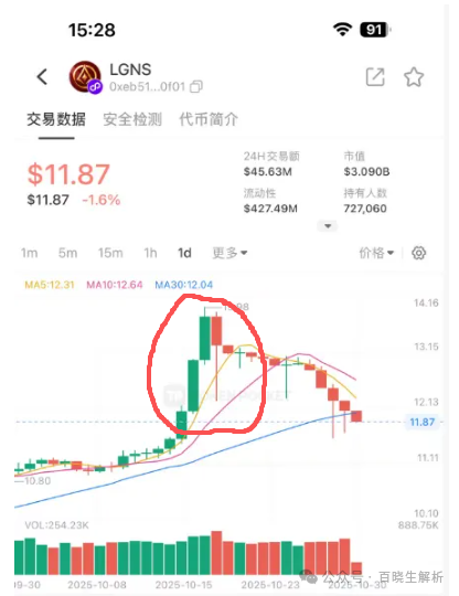 奥拉丁和ARK都开启长期质押，是机会还是“坑”？