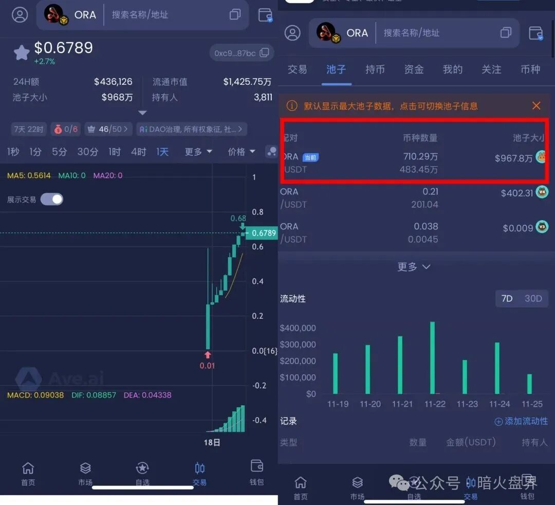 ORA协议短命盘，又一个LAF拉菲协议仿盘出现，韭菜收割机！