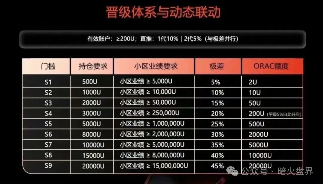 ORA协议短命盘，又一个LAF拉菲协议仿盘出现，韭菜收割机！