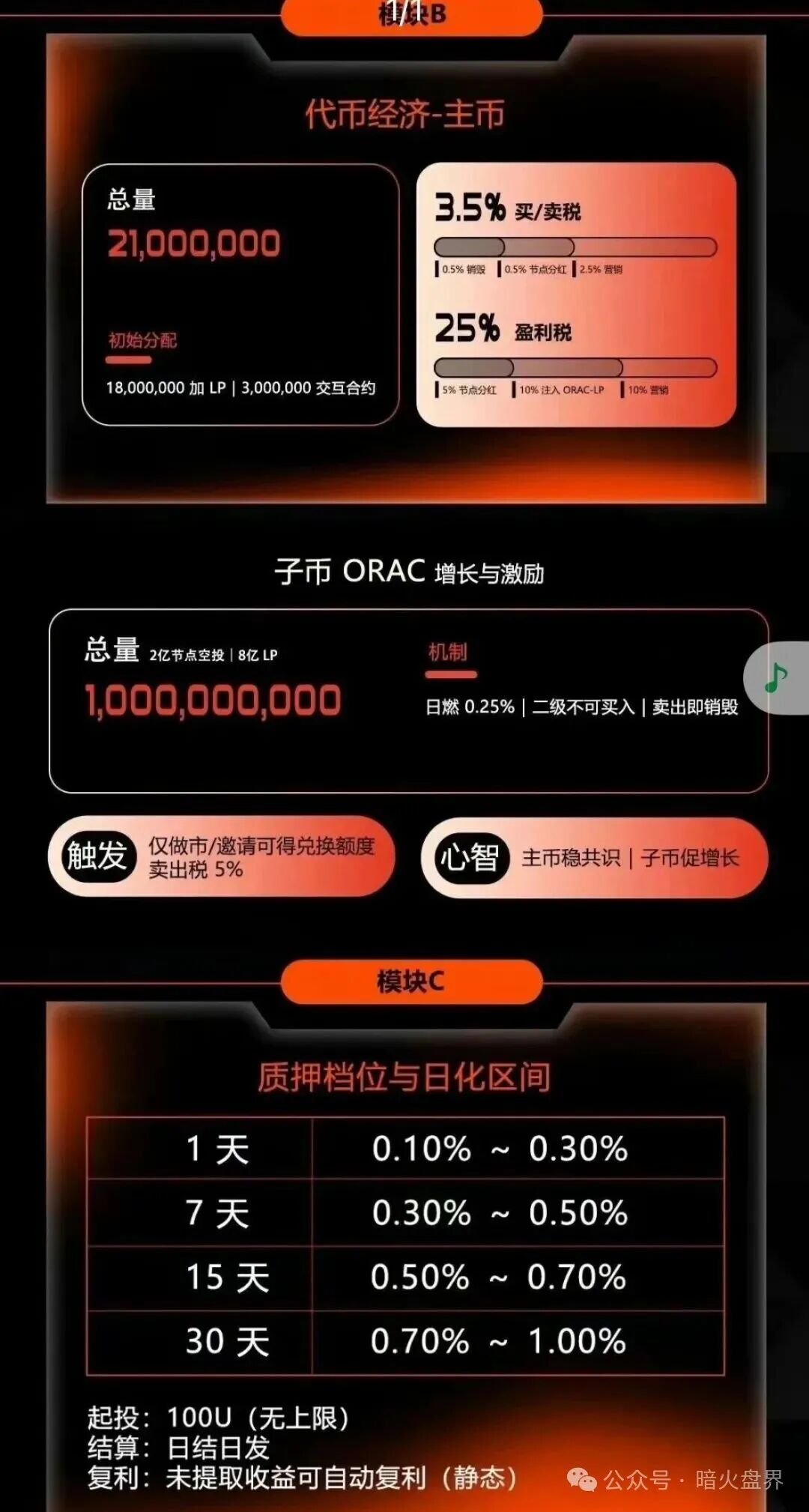 ORA协议短命盘，又一个LAF拉菲协议仿盘出现，韭菜收割机！