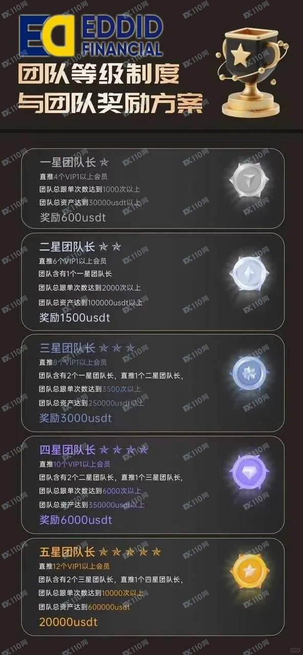 曝光EDDID艾德金融资金盘 曝光EDDID艾德金融资金盘