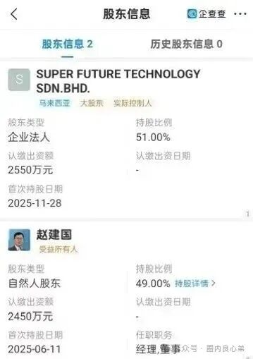 你参与不是AI，而是一个精心编辑的诈骗，“超级未来Super Future AI”