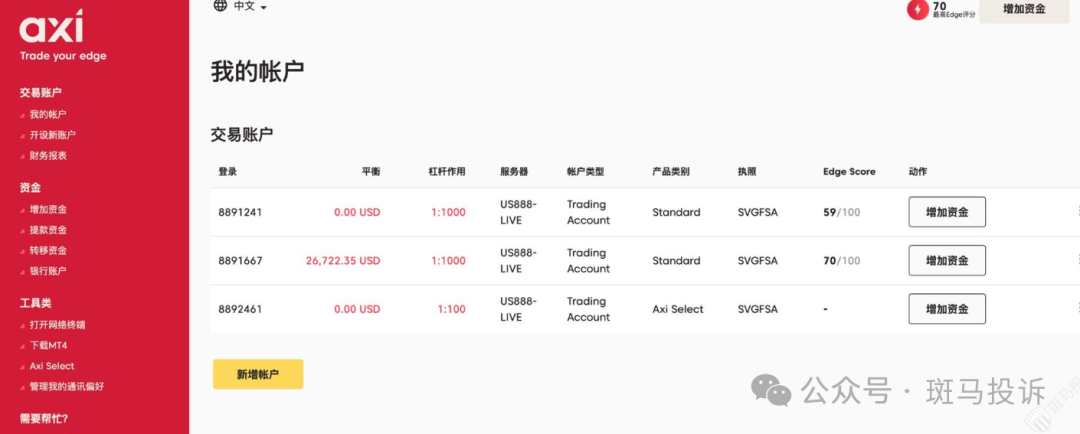 AxiTrader盈利5000美金，半个多月未到账？25000多美金何时到？