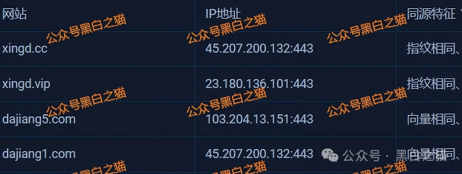 资金盘｜“醒电科技”碰瓷盘口又来了，换壳痕迹严重，投资人请远离......