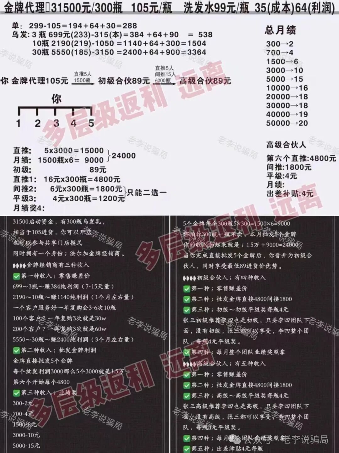 13高危骗局曝光!关乎你的钱袋子,请尽快远离这些“画饼”谎言! 13高危骗局曝光!关乎你的钱袋子,请尽快远离这些“画饼”谎言!