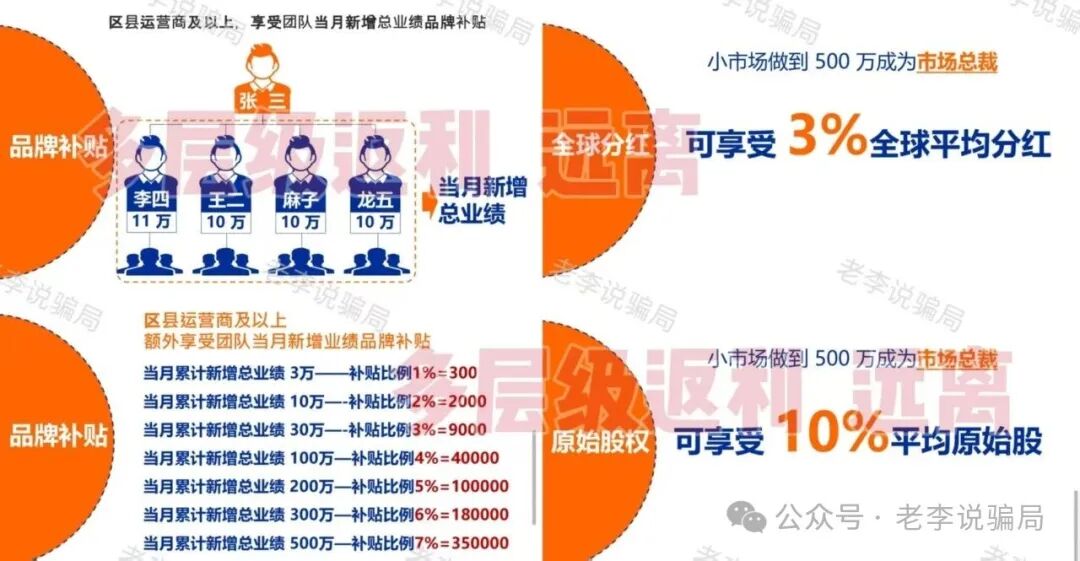 13高危骗局曝光!关乎你的钱袋子,请尽快远离这些“画饼”谎言! 13高危骗局曝光!关乎你的钱袋子,请尽快远离这些“画饼”谎言!