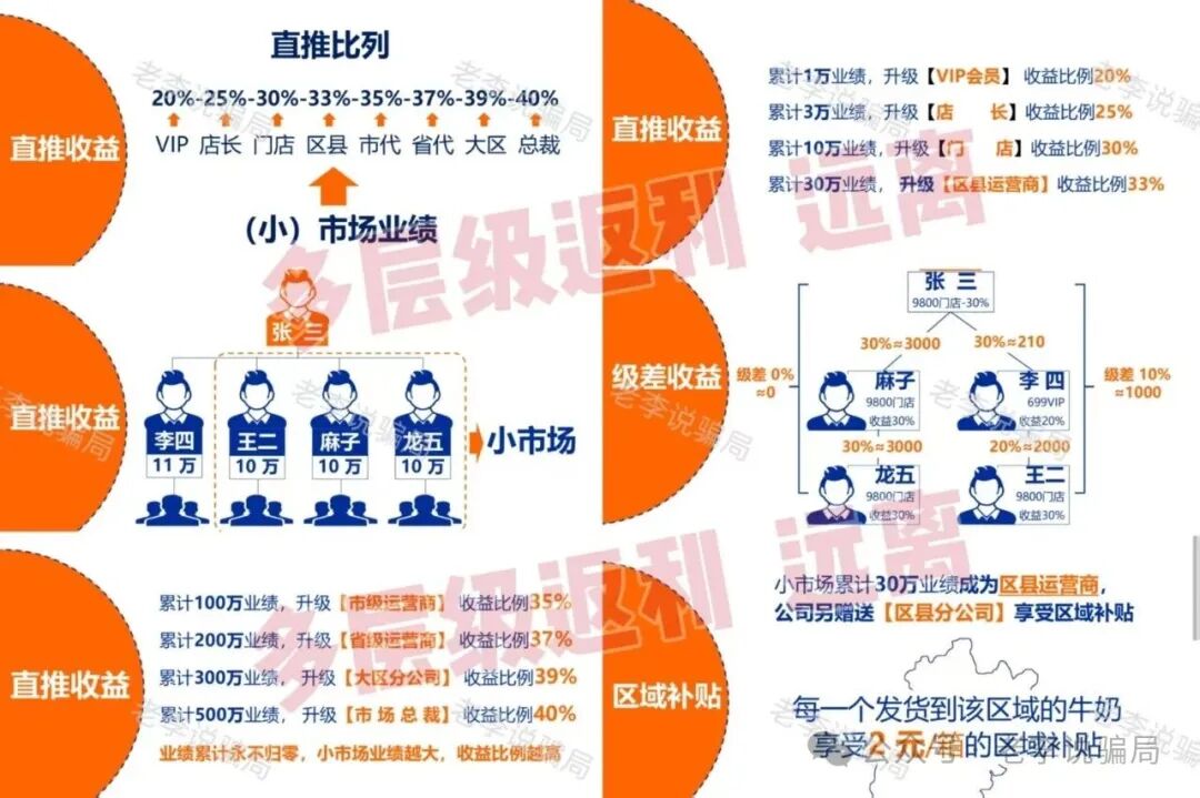 13高危骗局曝光!关乎你的钱袋子,请尽快远离这些“画饼”谎言! 13高危骗局曝光!关乎你的钱袋子,请尽快远离这些“画饼”谎言!