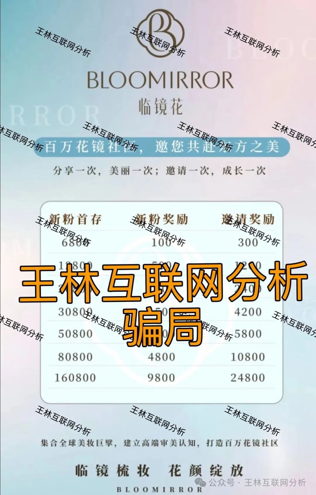 12月6日最新资金盘项目骗局曝光，方舟联盟，Duoer，临镜花，妙趣艺，华腾星寰...随时可能卷钱跑路！