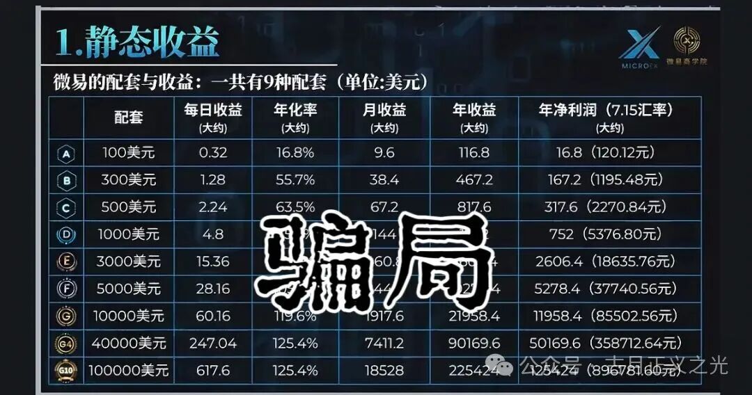 微易AI交易所microex资金盘骗局,多地发布预警,资金流向柬埔寨,马上要跑路了,请投资人赶紧提现下车… 微易AI交易所microex资金盘骗局,多地发布预警,资金流向柬埔寨,马上要跑路了,请投资人赶紧提现下车…