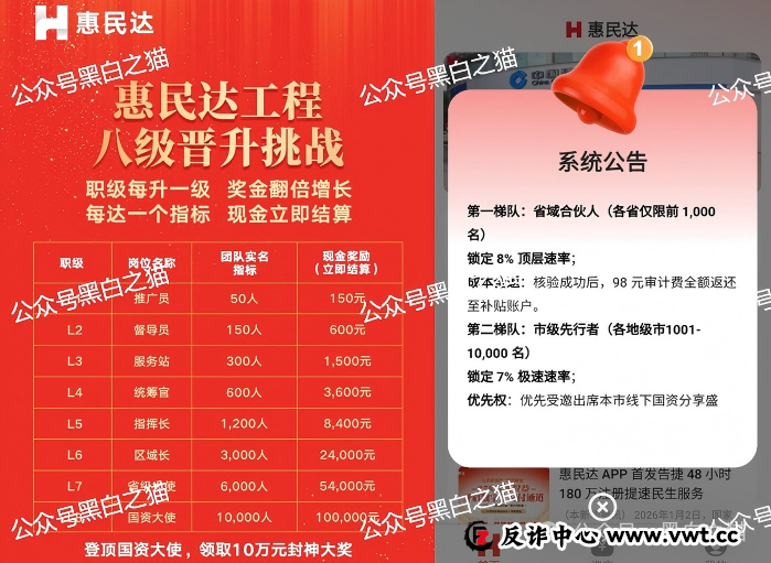 老年盘|“惠民达”打着国家部门旗号,虚假宣传项目,针对老年群体实施诱骗...... 老年盘|“惠民达”打着国家部门旗号,虚假宣传项目,针对老年群体实施诱骗......