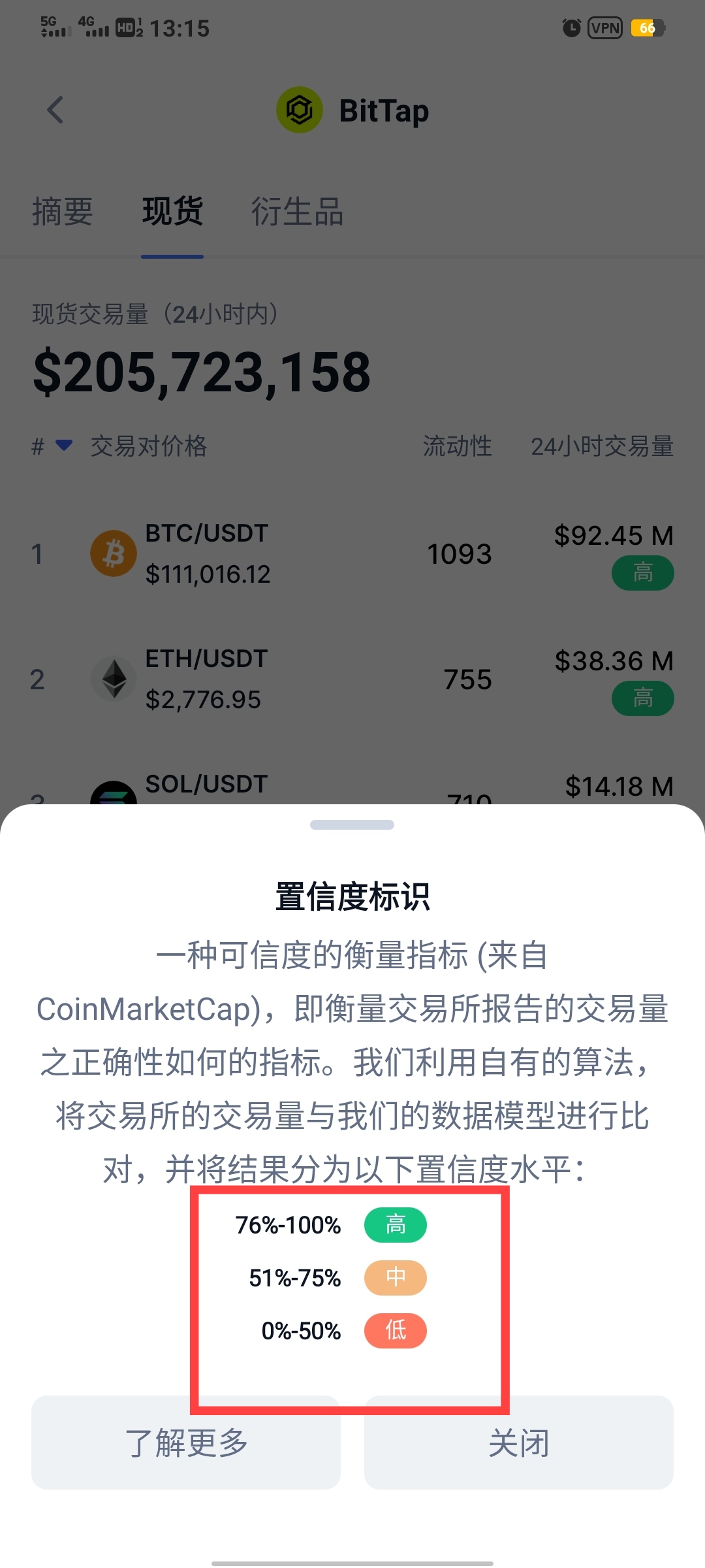 最强新秀BitTap短期逆袭全球20强资产近3亿注册量百万+即将空投平台币