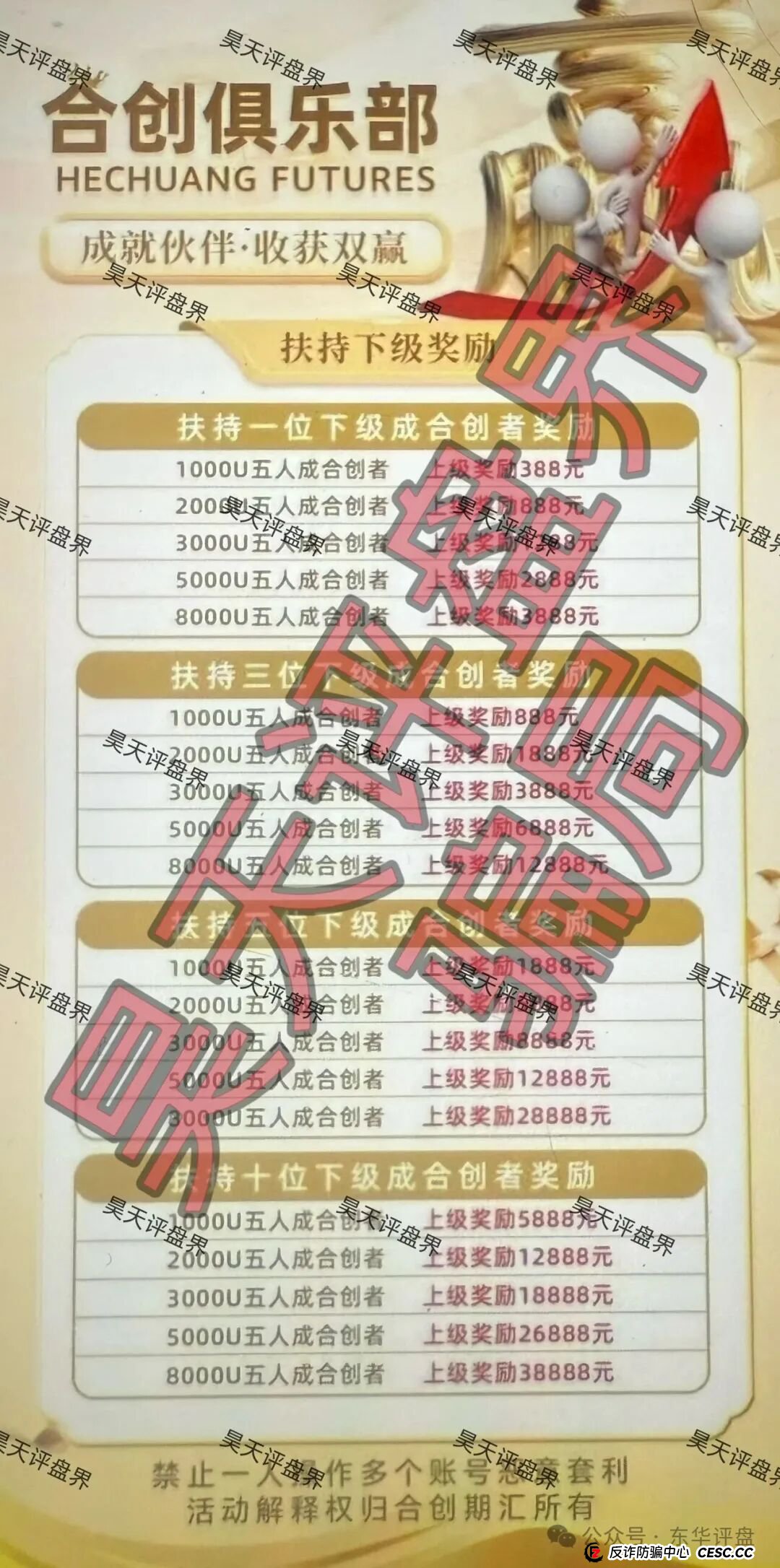 合创期汇（合创俱乐部）期货跟单类资金盘骗局，大量单割会员，高度预警，即将崩盘跑路！