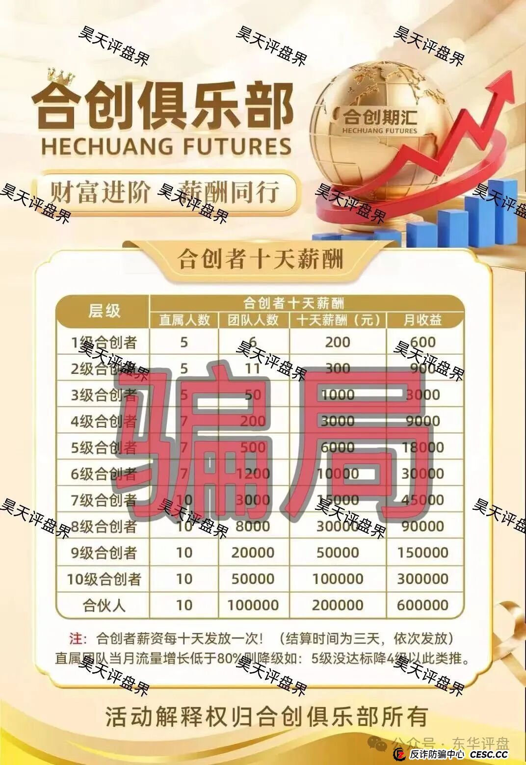 合创期汇（合创俱乐部）期货跟单类资金盘骗局，大量单割会员，高度预警，即将崩盘跑路！