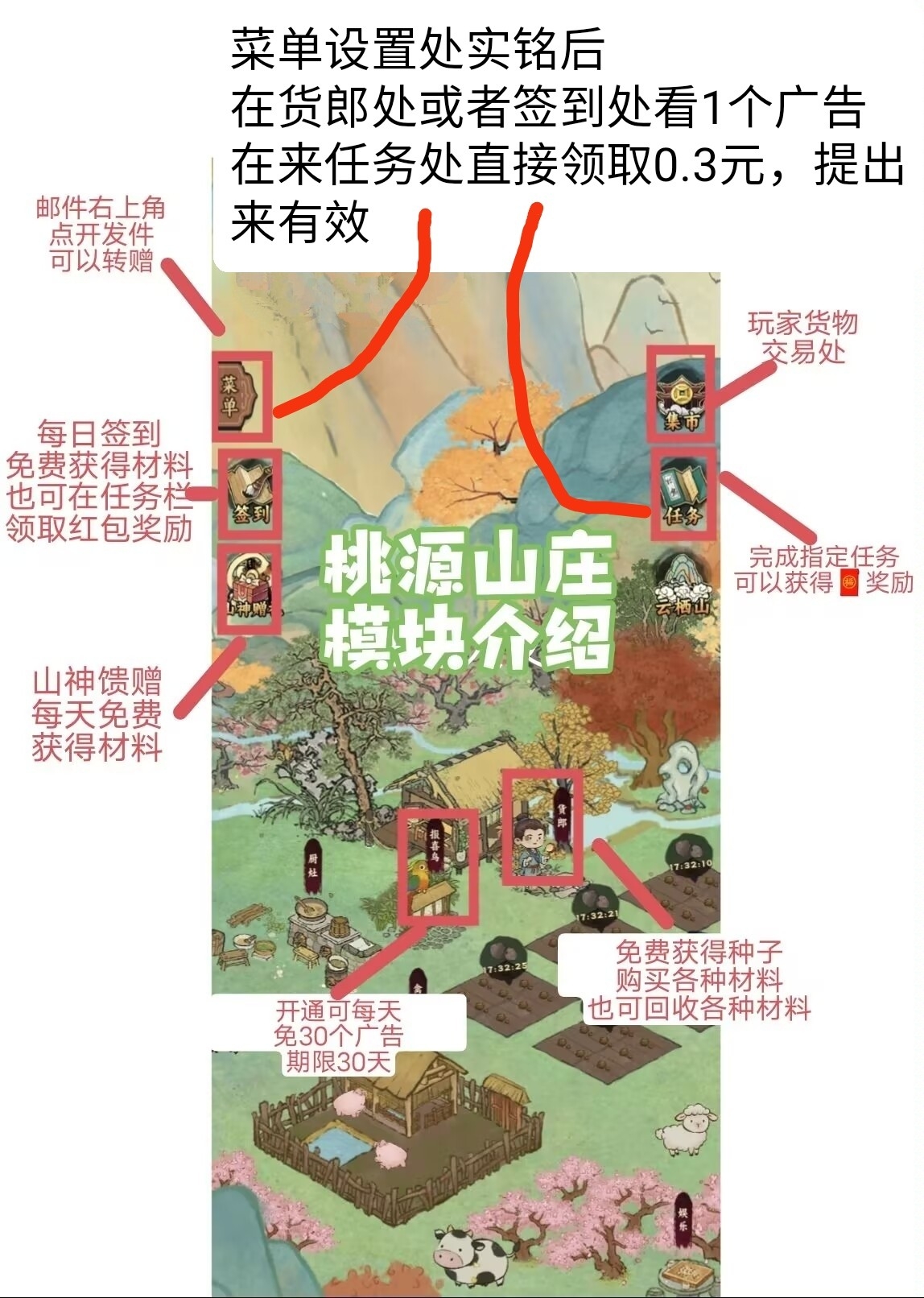 桃源山记零撸，保底2,7，淘金模式，多个收益版块玩法