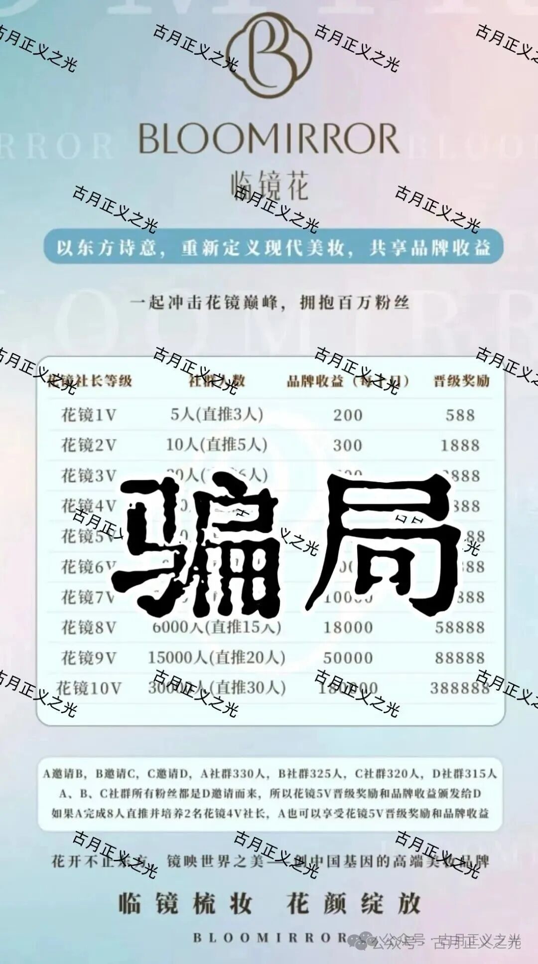 曝光：临镜花骗局大量投诉反诈文章，实名举报临镜花（香港）美妆有限公司进行非法集资诈骗活动，马上要崩盘跑路了！